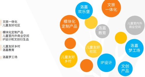 郭鐘秀 以IP打造與文旅手法，構(gòu)建城市新活力——專(zhuān)訪奧雅設(shè)計(jì)洛嘉兒童事業(yè)部負(fù)責(zé)人