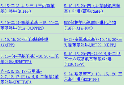 三萜烯單元對(duì)卟啉基染料敏化太陽(yáng)能電池性能的影響及其在生物基材料銷(xiāo)售中的應(yīng)用前景