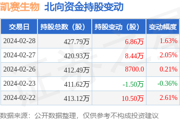綠色經濟新引擎 探索生物基材料銷售的市場機遇與商業策略