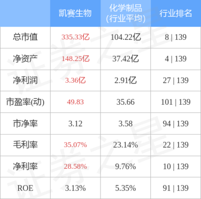 生物基材料 連接綠色生產與未來消費的橋梁